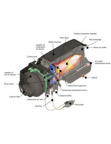 Webasto Air Top 2000 STC 2