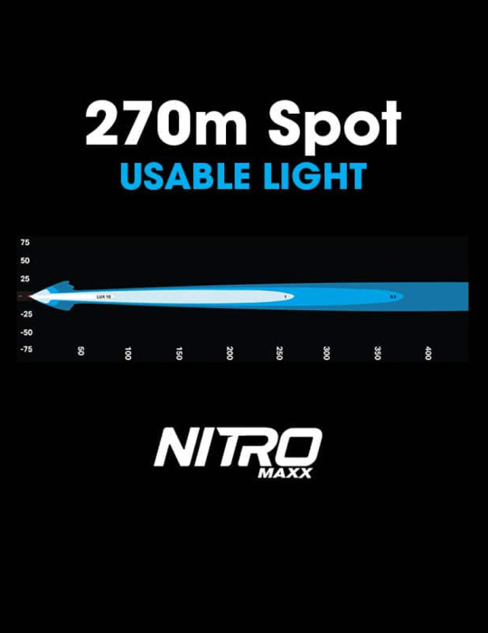 Nitro Maxx 12W 4″ Single Row Light Bar
