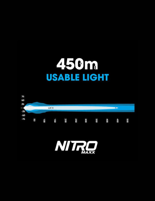 Nitro Maxx 40W 10″ Single Row Light Bar