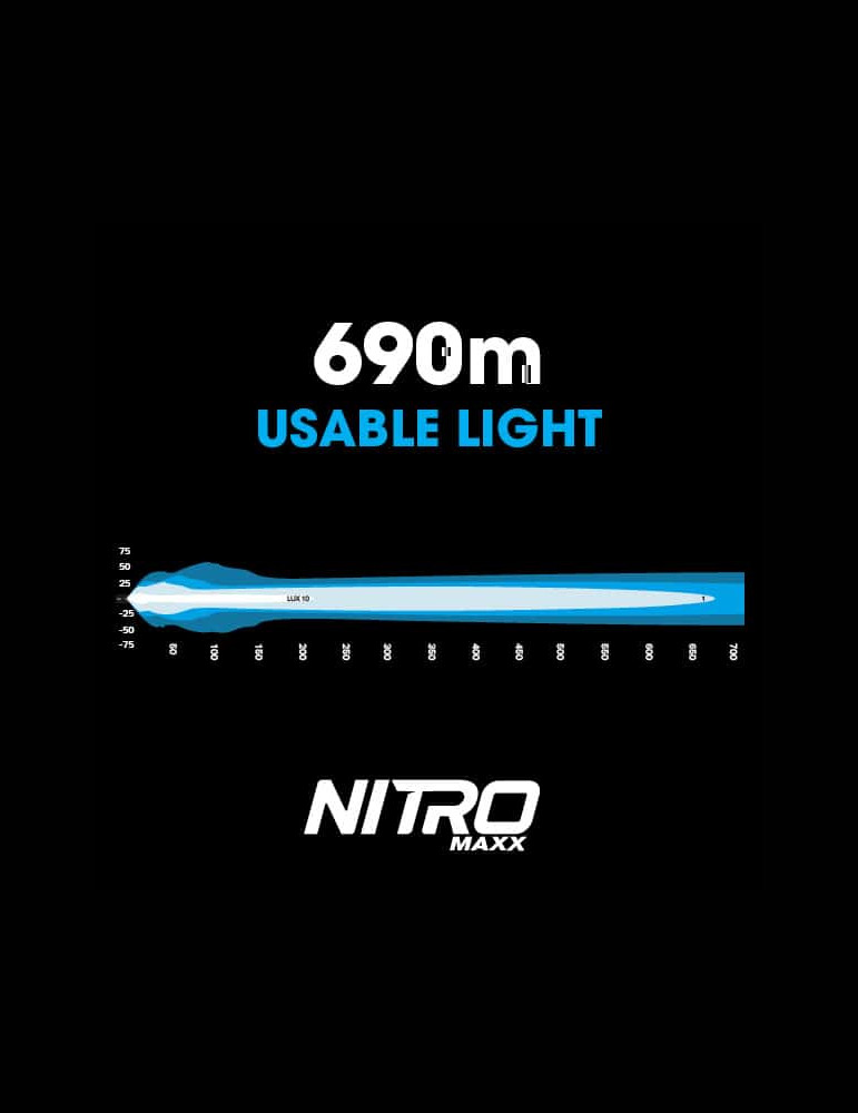 Nitro Maxx 80W 21″ Single Row Light Bar