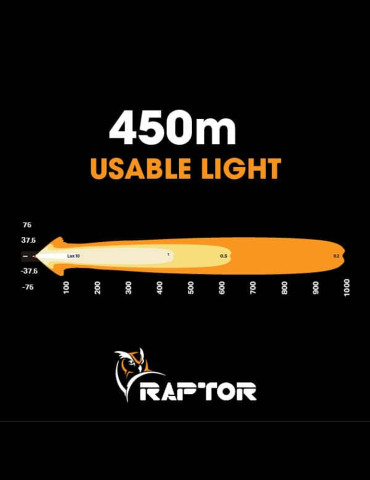 Raptor 60 LED 14.5″ Light Bar 2