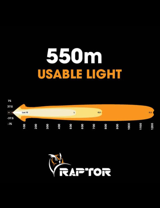 Raptor 90 LED 20.5″ Light Bar
