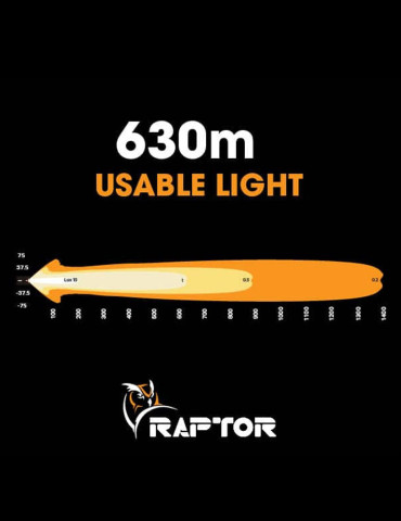 Raptor 120 LED 26.5″ Light Bar 2