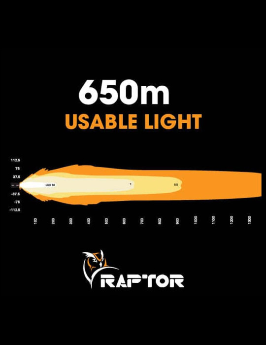 Raptor 180 LED 39″ Light Bar