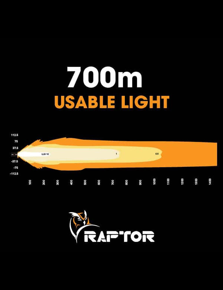 Raptor 210 LED 45″ Light Bar