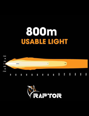 Raptor 240 LED 51″ Light Bar 2