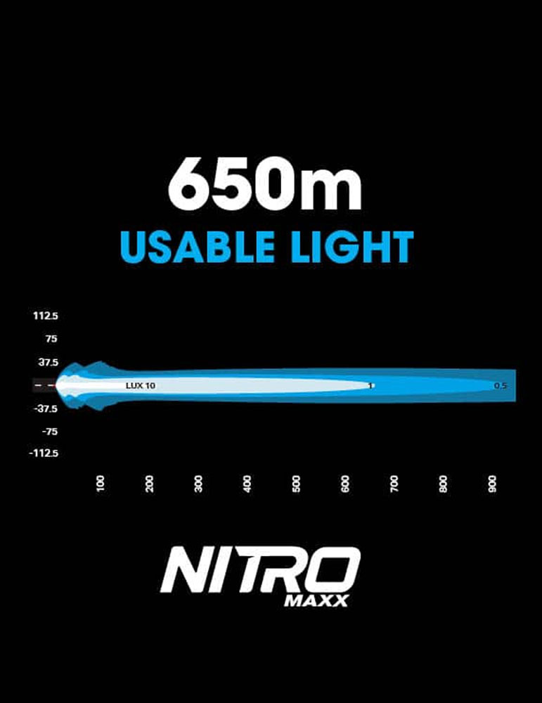 NITRO Maxx 55W 7″ LED Light bar