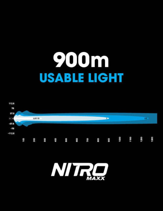 Nitro Maxx 55W LED Light Bar Kit (Pair)