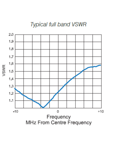 RFI UHF CB 6.5dB E/Feed Mopole Antenna (470-490 MHz)... 2