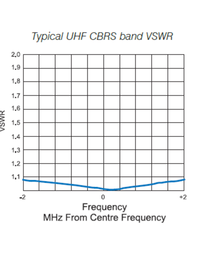RFI UHF CB 6.5dB E/Feed Mopole Antenna (470-490...