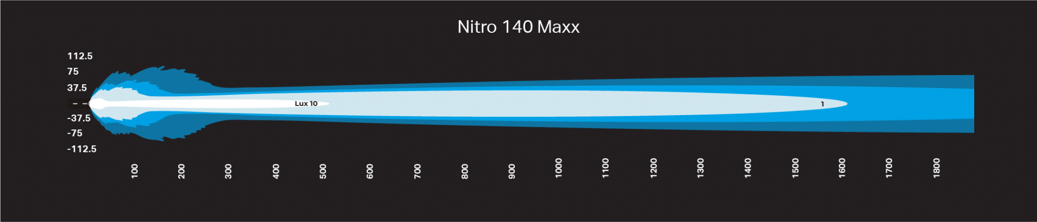 Nitro-140-Maxx.png